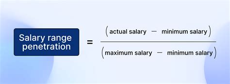 salary range penetration calculator|How to Calculate Salary Range Penetration – Crazy Money Stats.